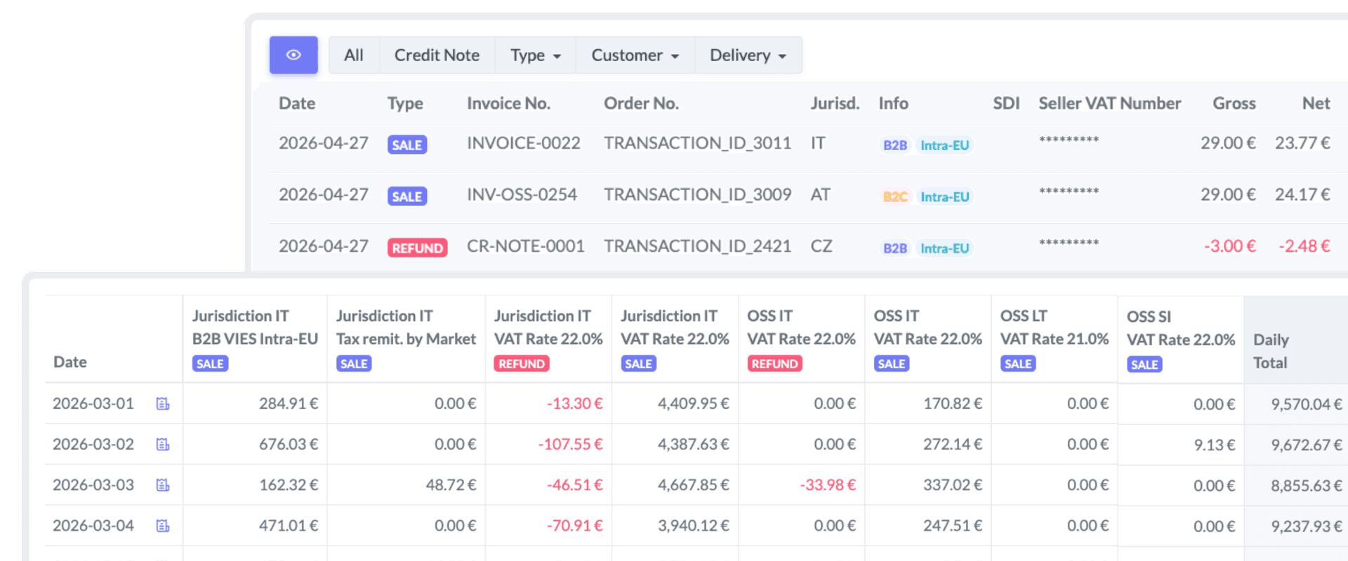 sales, invoices and credit notes