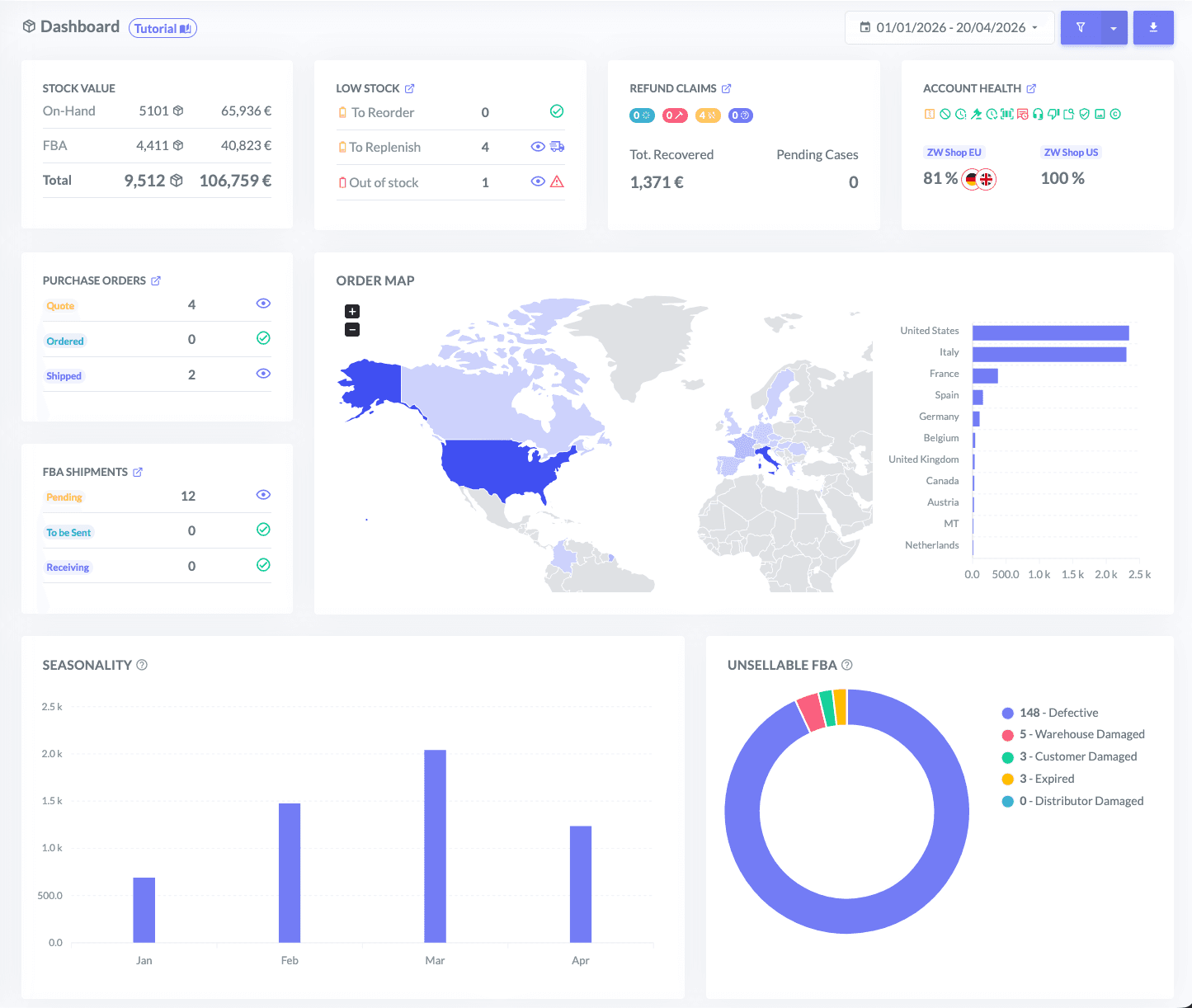 inventory dashboard