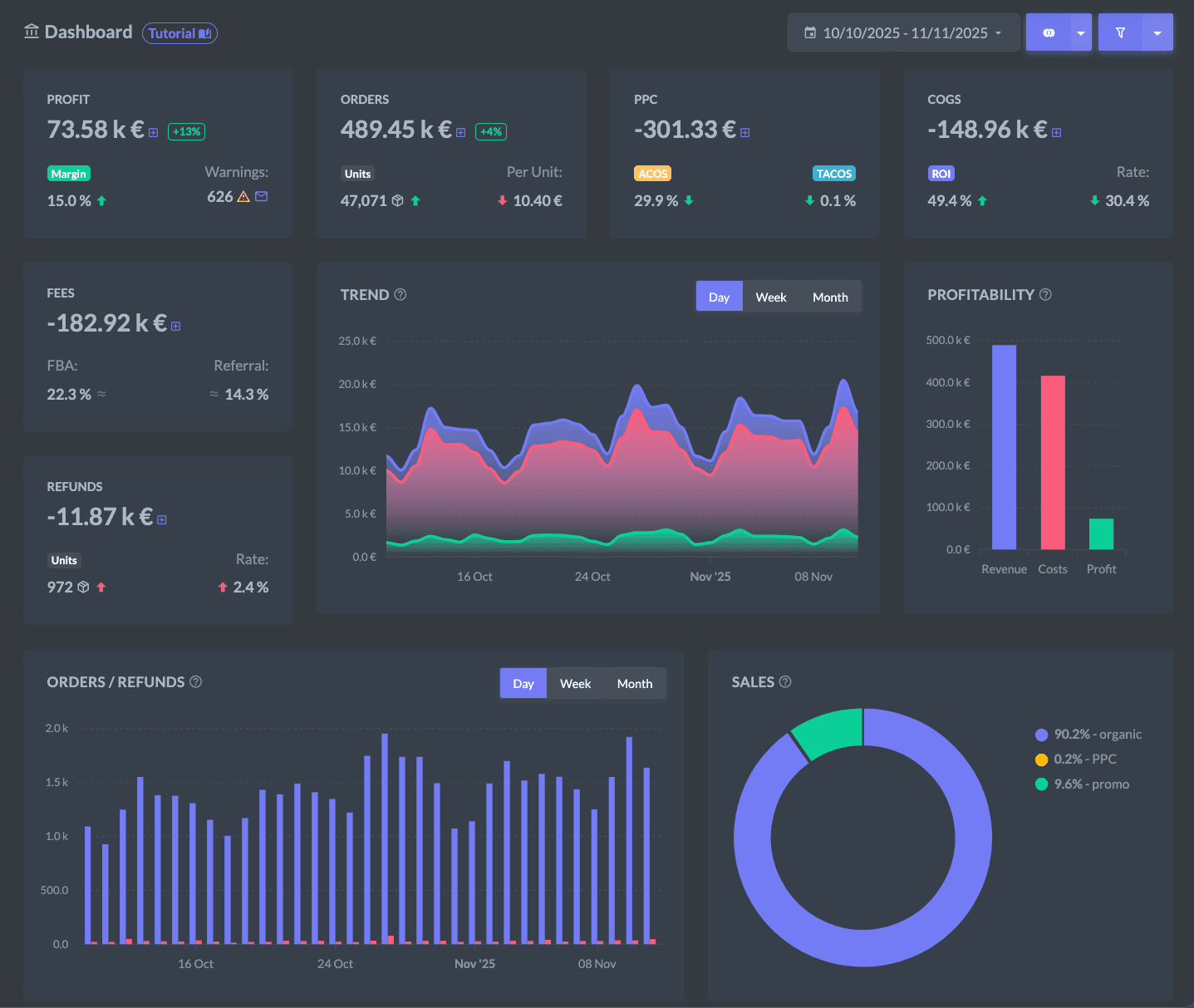 profit dashboard