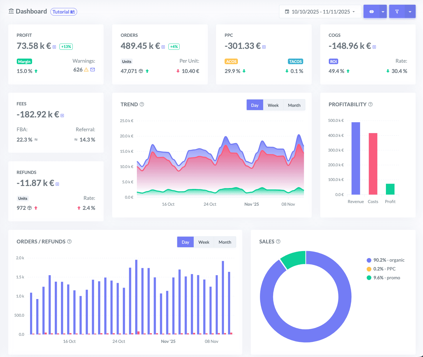 profit dashboard
