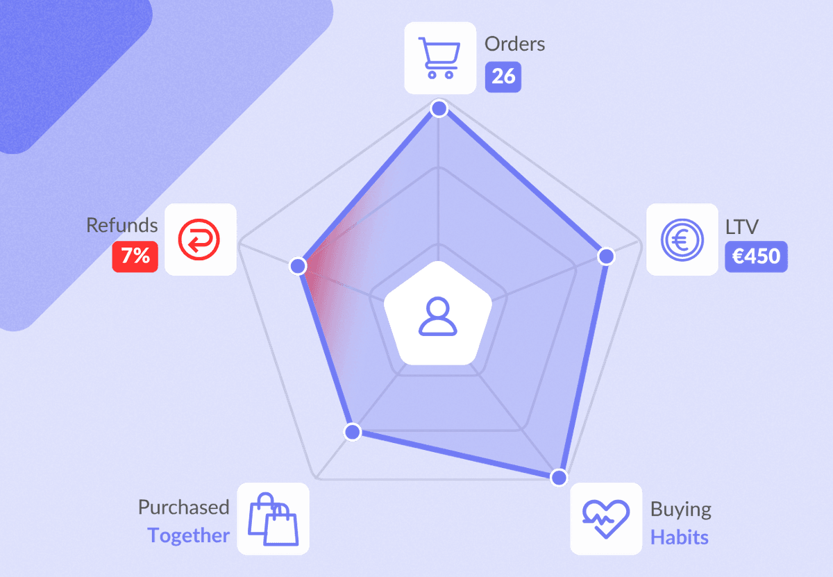review request automation