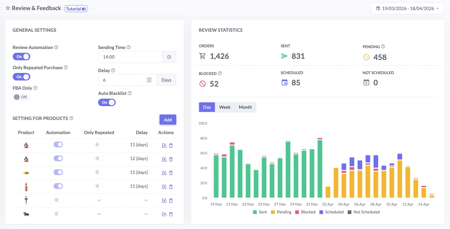 ZonWizard OSS Report